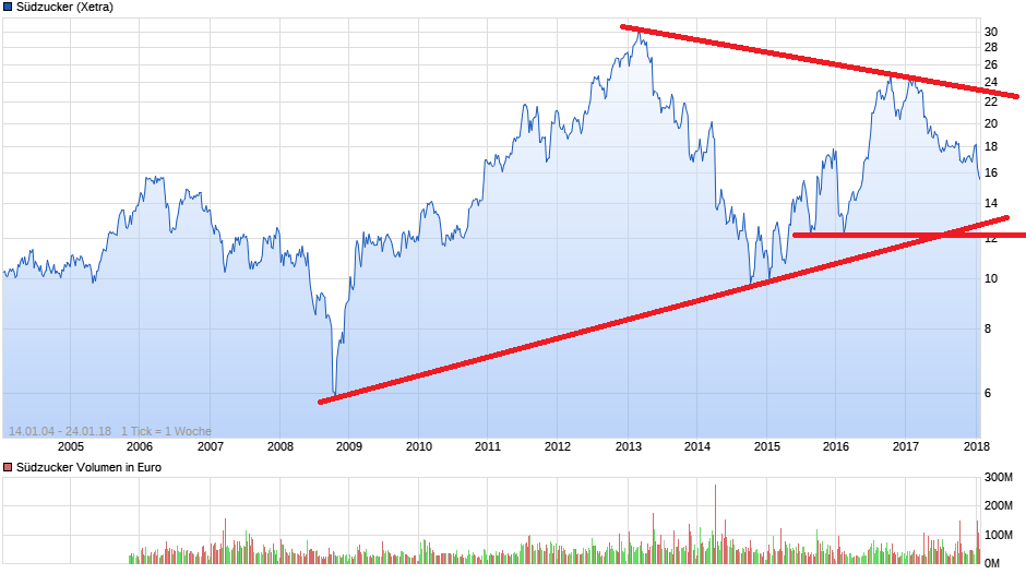 chart_free_s__dzucker.png