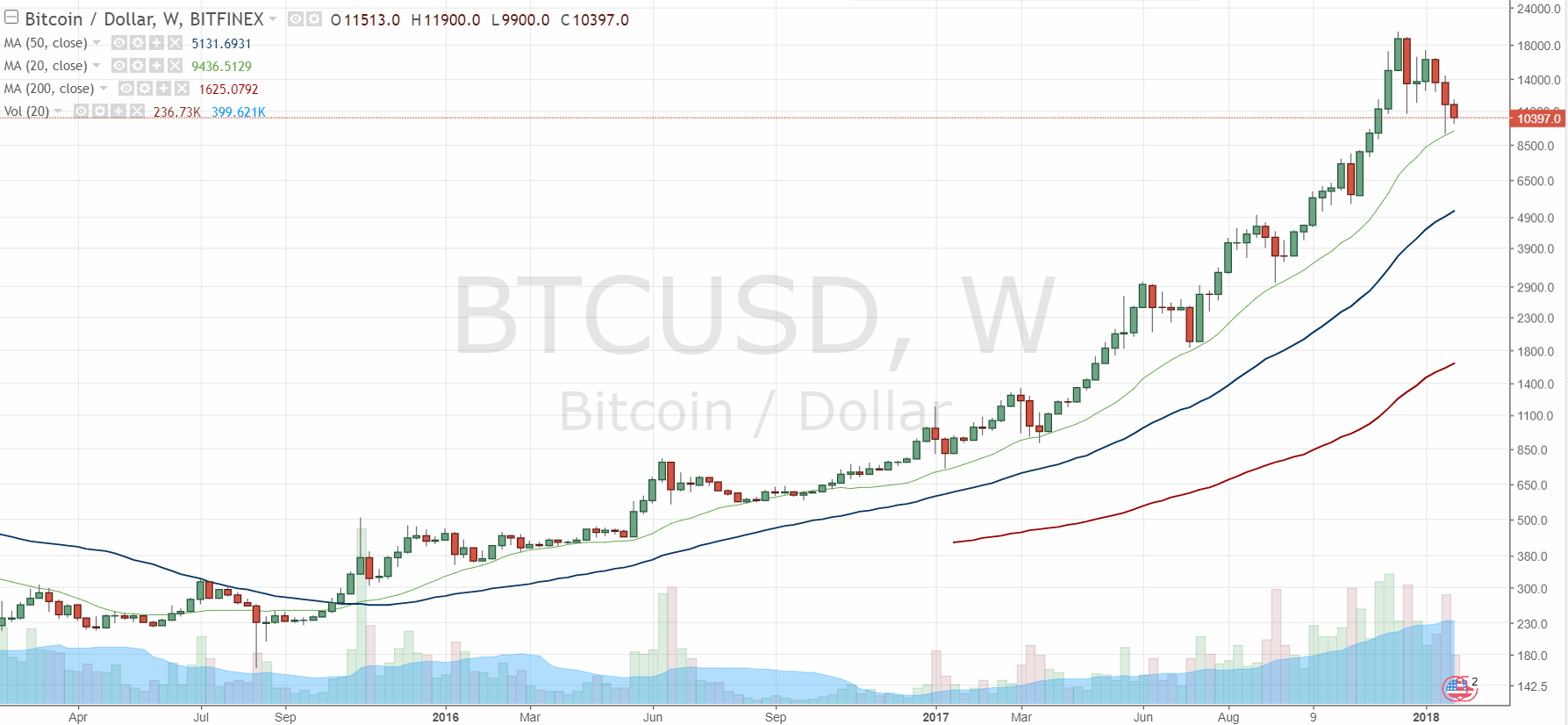 180126-000140-btcusd__10397.gif