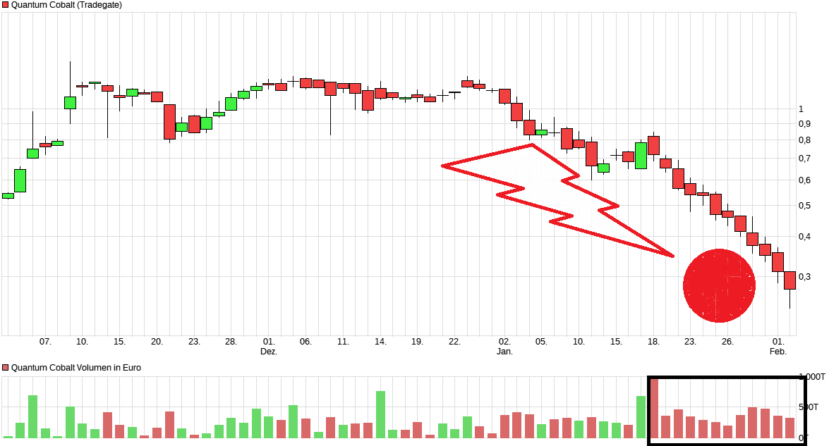 chart_quarter_quantumcobalt.png