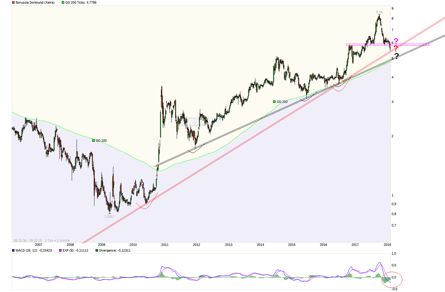 chart_free__borussiadortmund.png