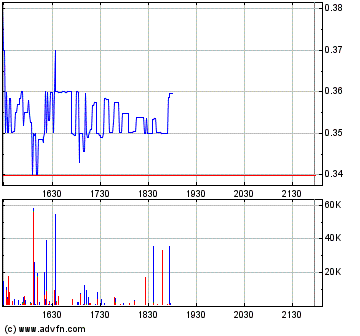 Chart.gif