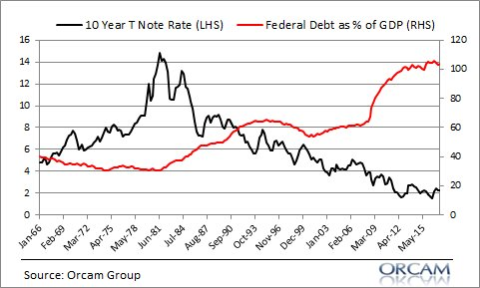 fed_debt-480x288.png