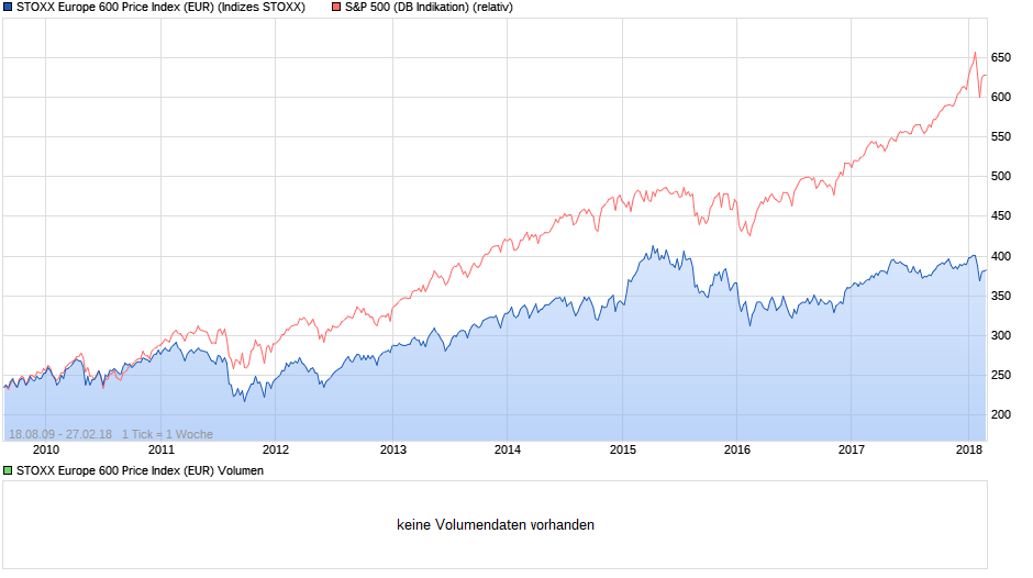 stoxxeurope600priceindexeur.png