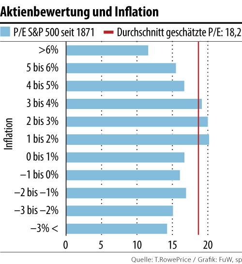 aktienbewertung_und_inflation.jpg