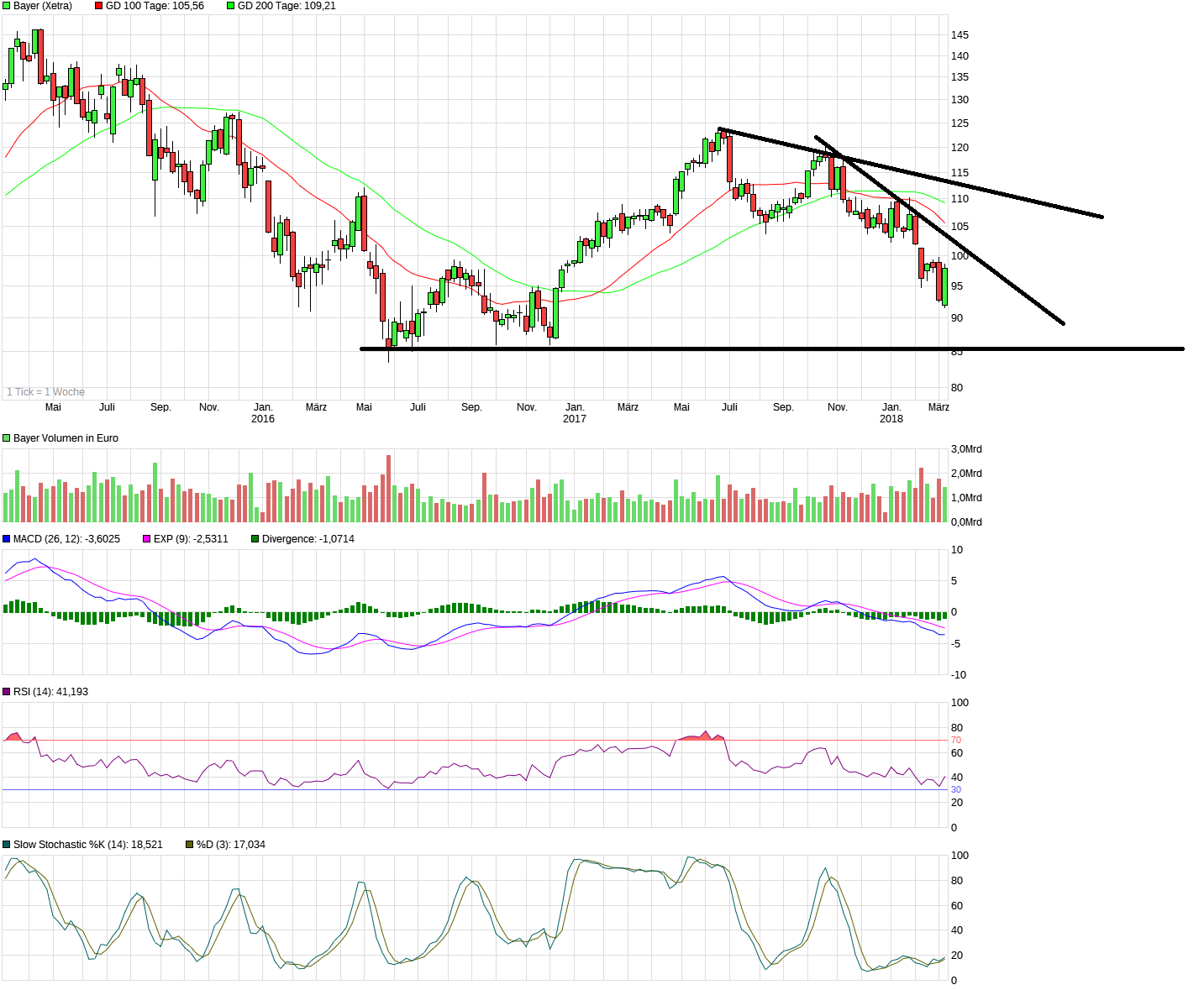 chart_3years_bayer.png