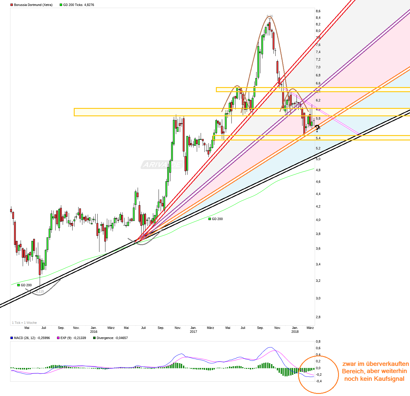 chart_3years_borussiadortmund.png