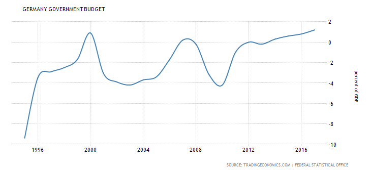 germany-government-budget.png