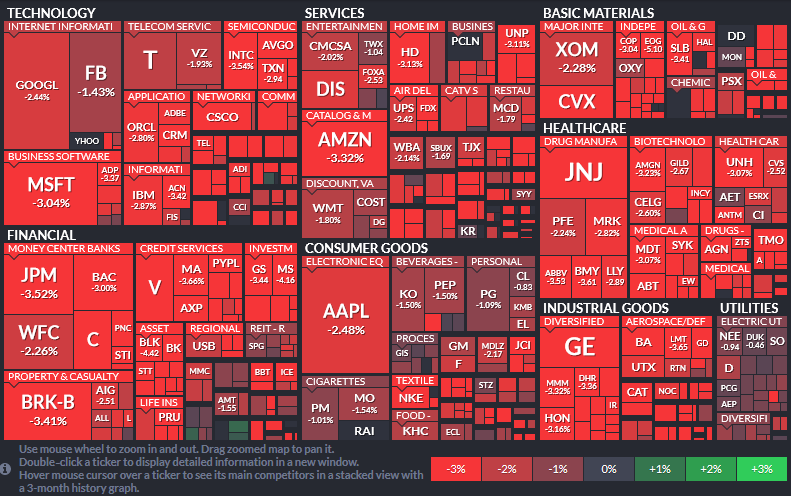 finviz_2018-04-06.png