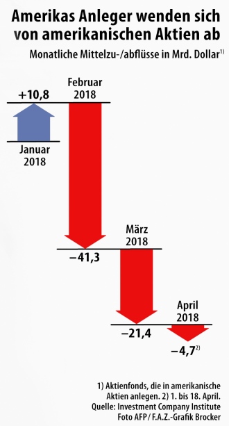 infografik-amerikas-anleger.jpg