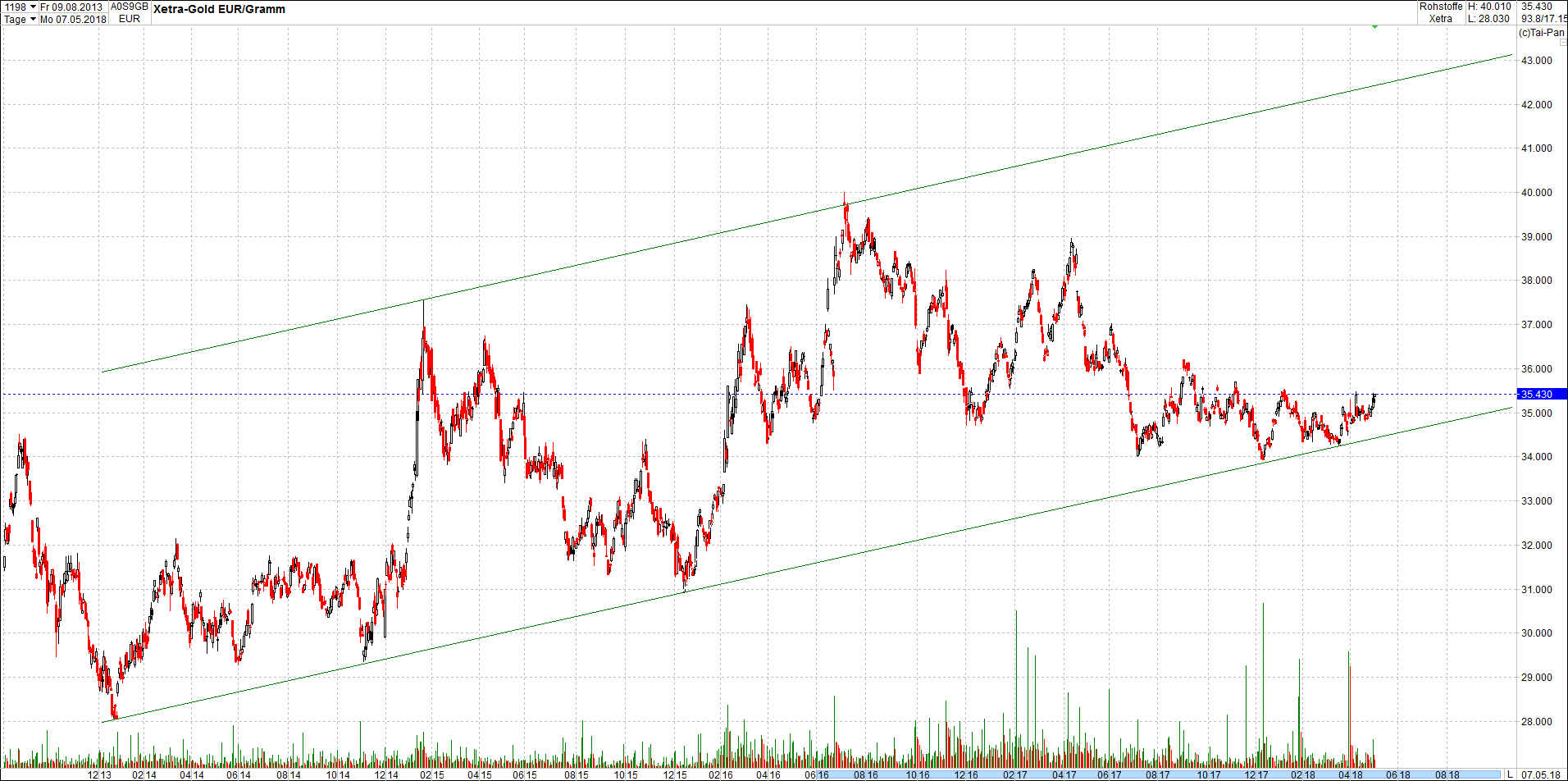 gold_chart_von_heute1.png