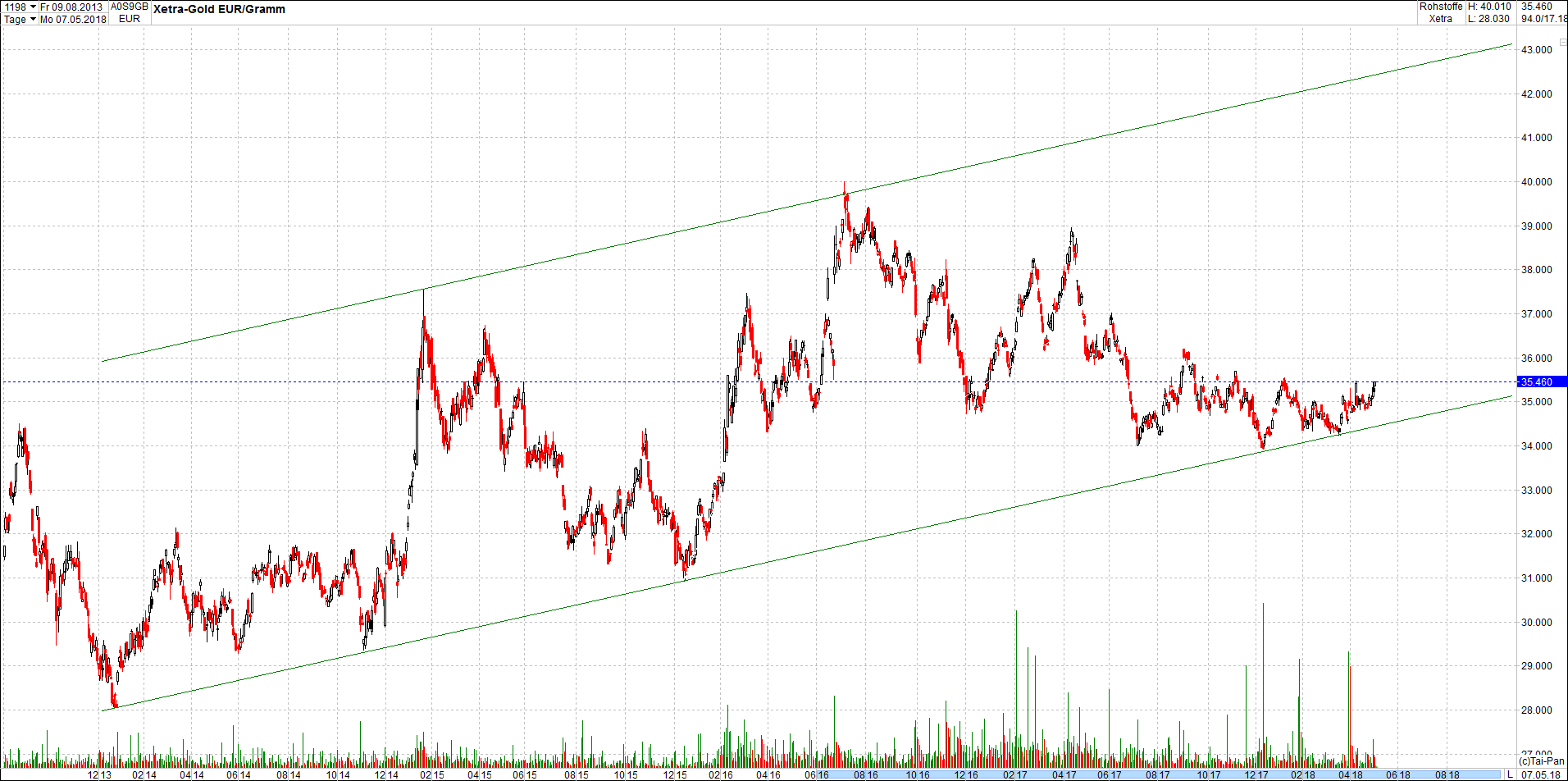 gold_chart_von_heute3.png