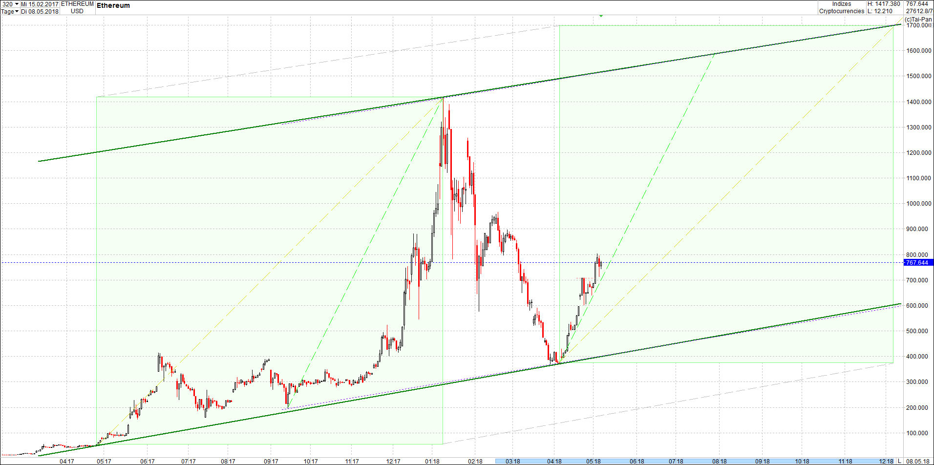 ethereum_chart_von_heute_morgen.png