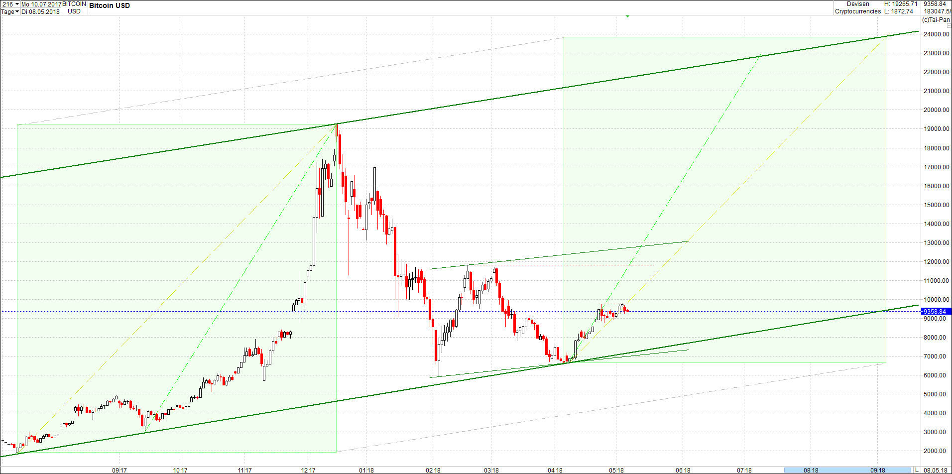 bitcoin_chart_von_heute_morgen.png