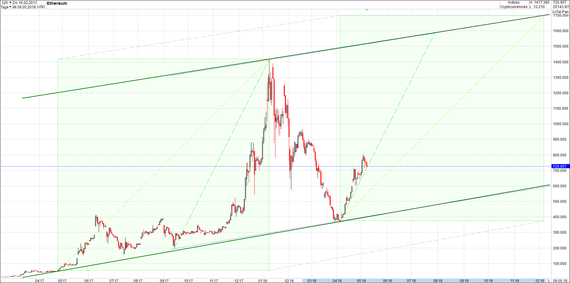 ethereum_chart_von_heute_morgen.png