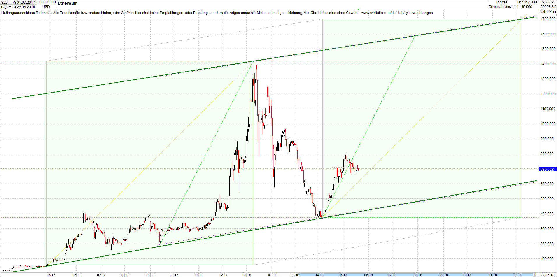 ethereum_chart_von_heute_morgen1.png