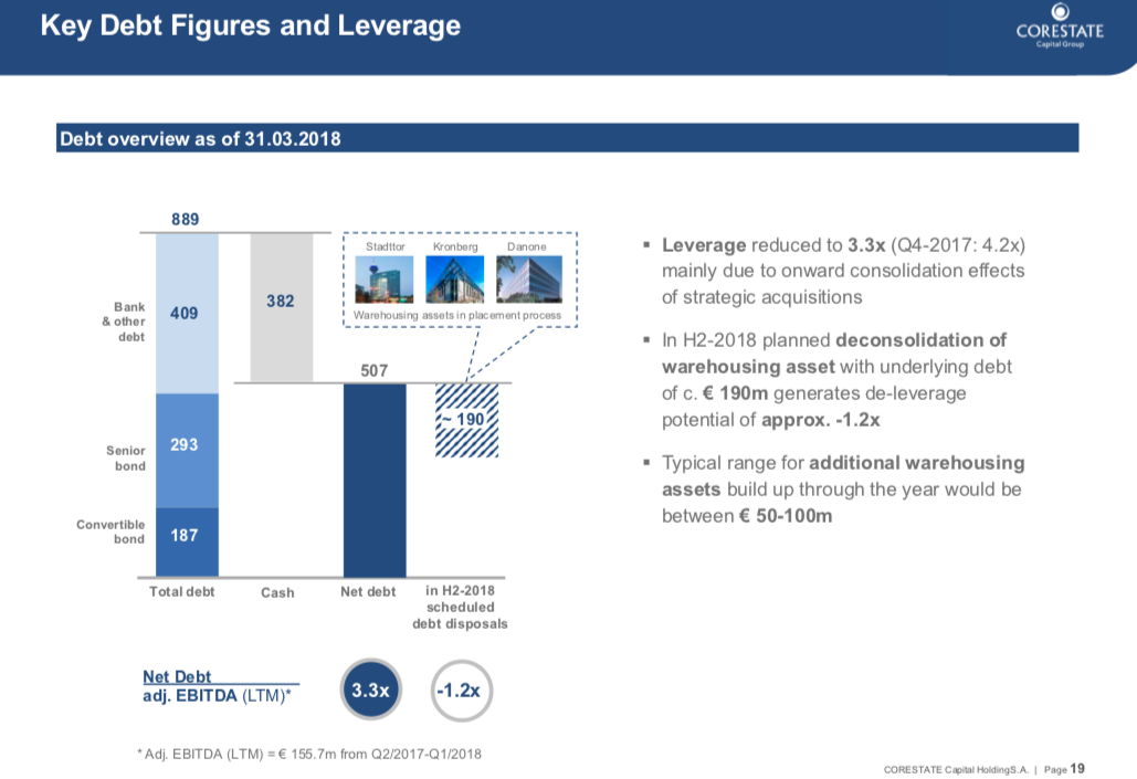 corestate_capital_page_19.png