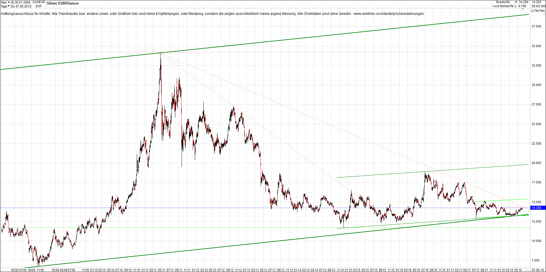 silber_chart_nachmittag.png