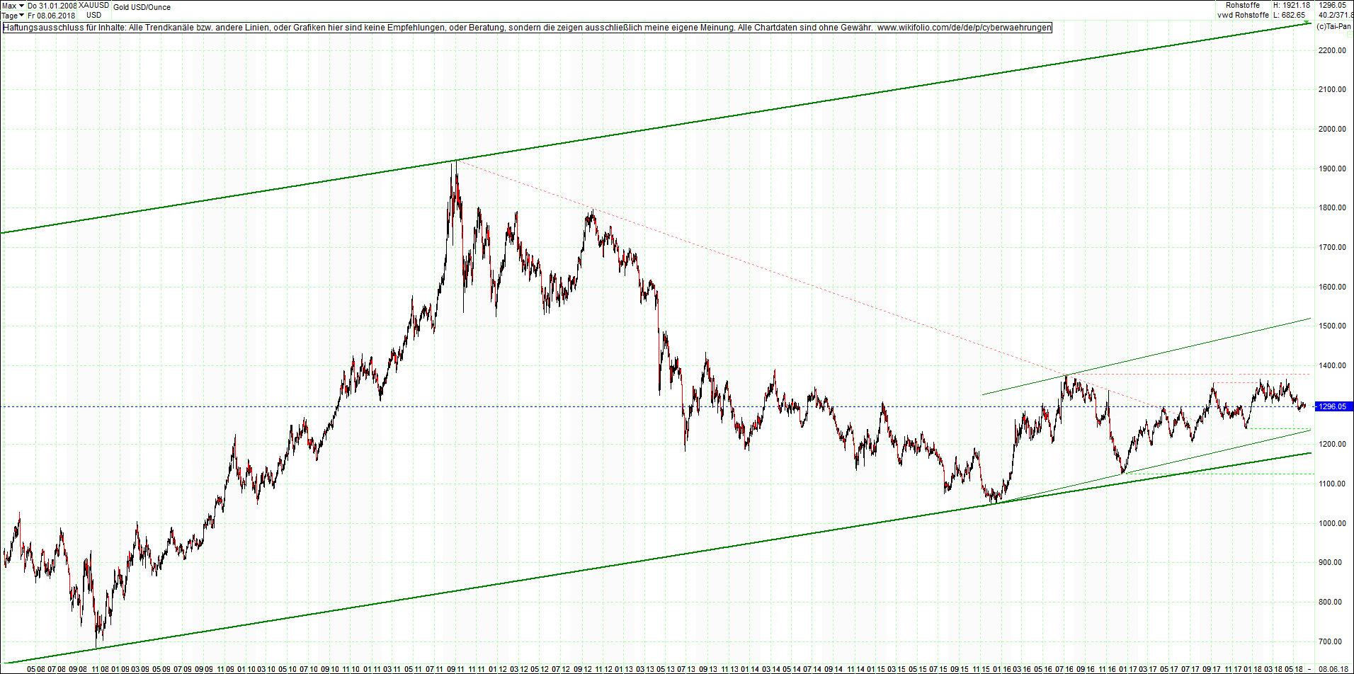 gold_chart_von_heute_morgen.png