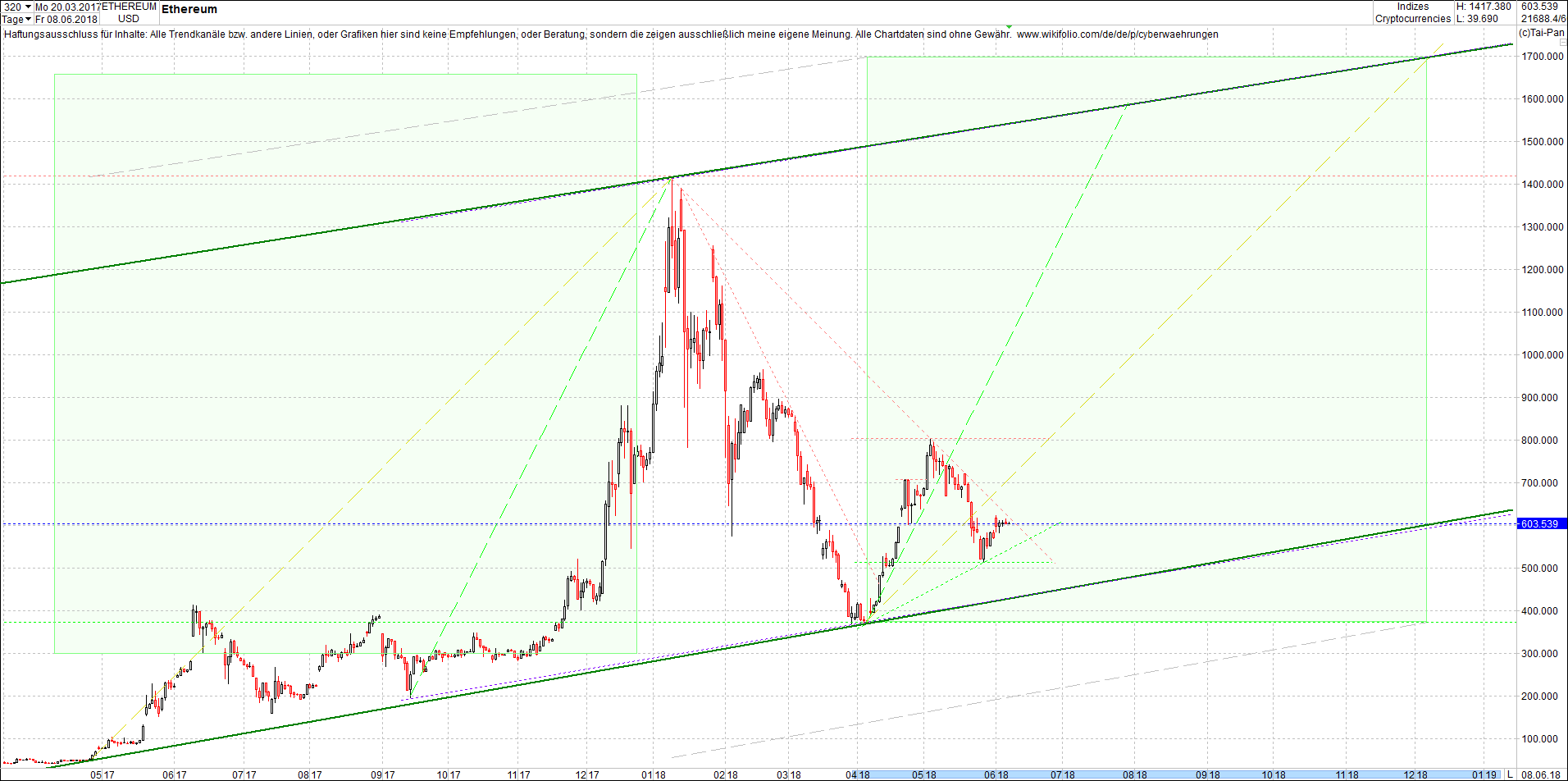 ethereum_chart_heute_mittag.png