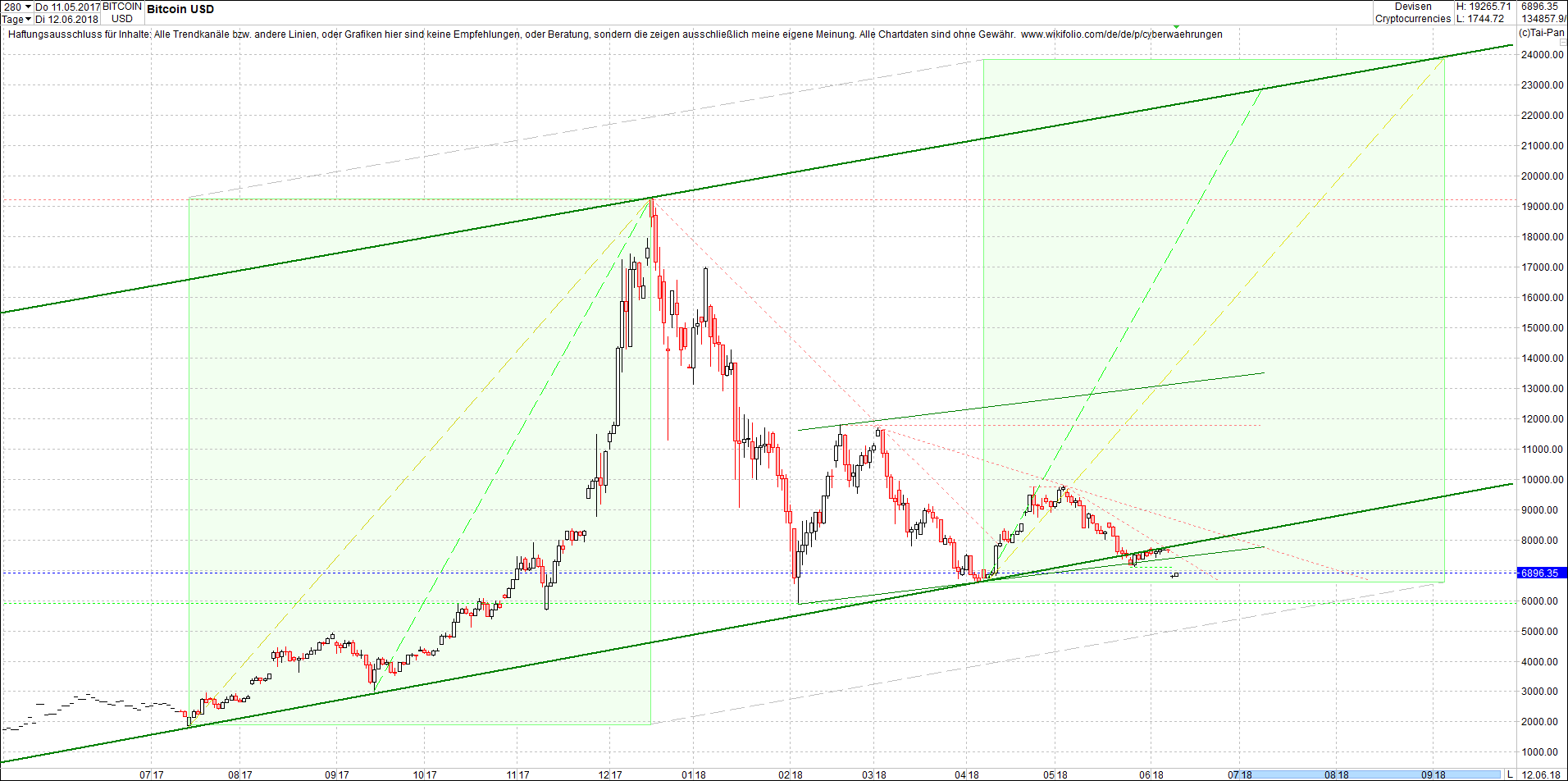 bitcoin_chart_heute_vormittag.png