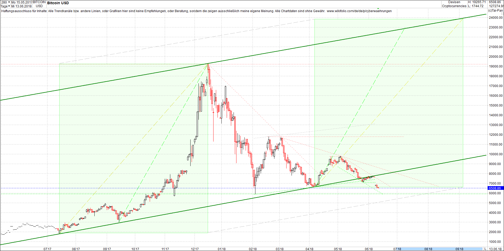 bitcoin_chart_heute_nachmittag.png