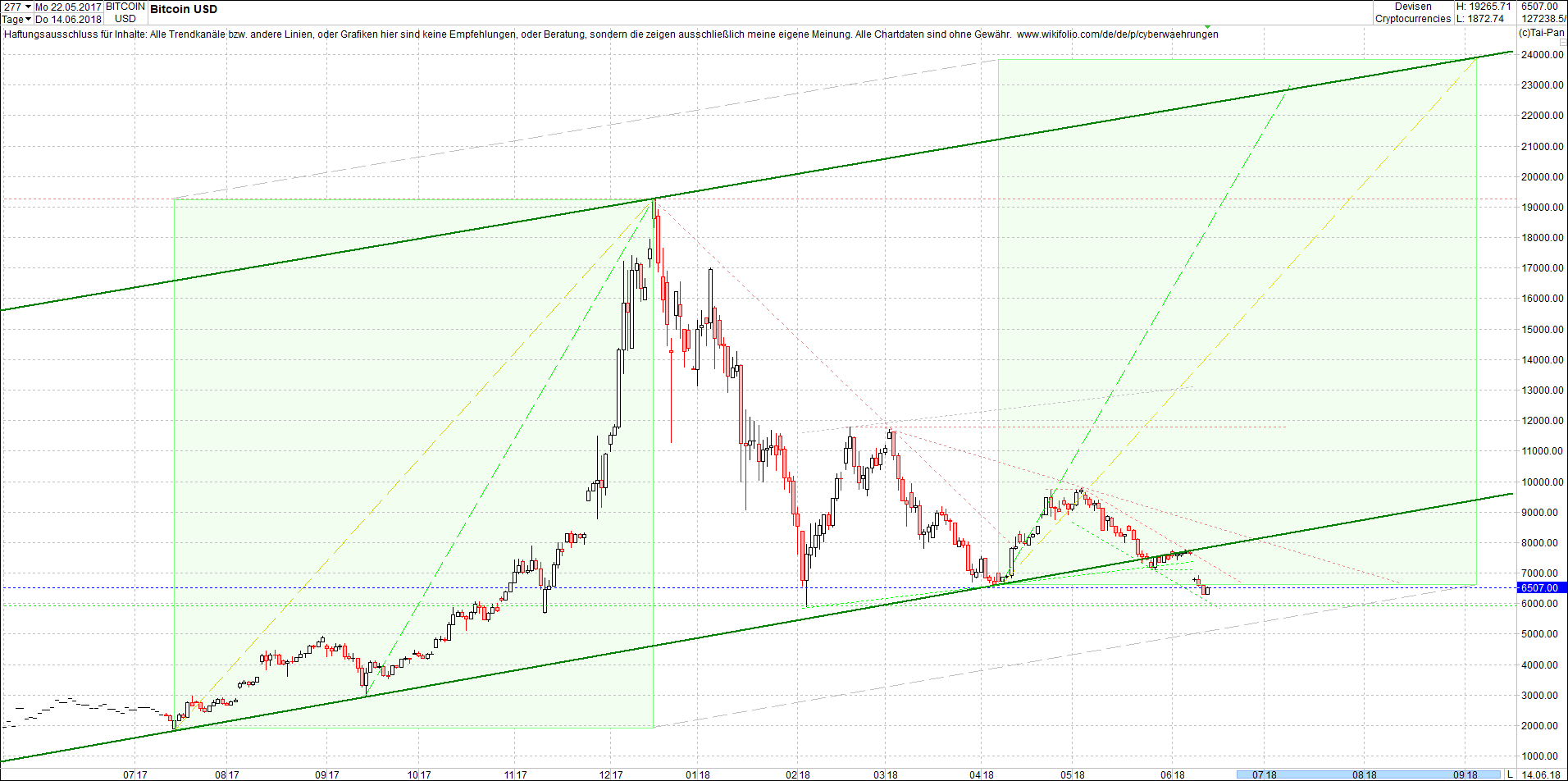 bitcoin_chart_heute_morgen.png