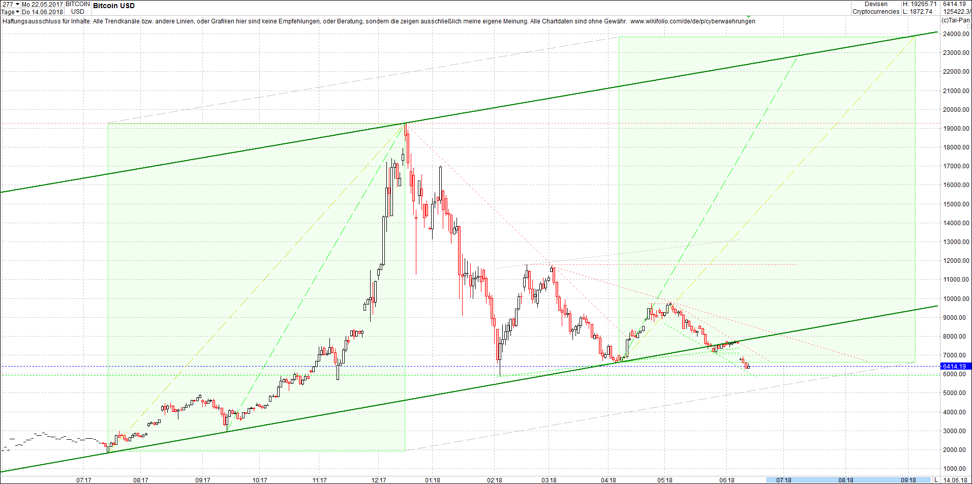 bitcoin_chart_sp__tnachmittag.png