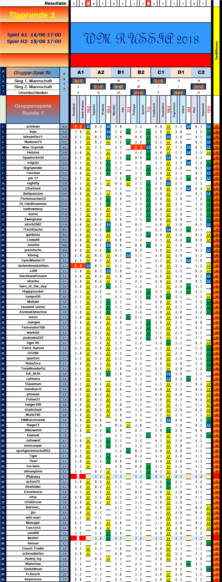 tabelle_vorrunde_1_spiel_7_1.png