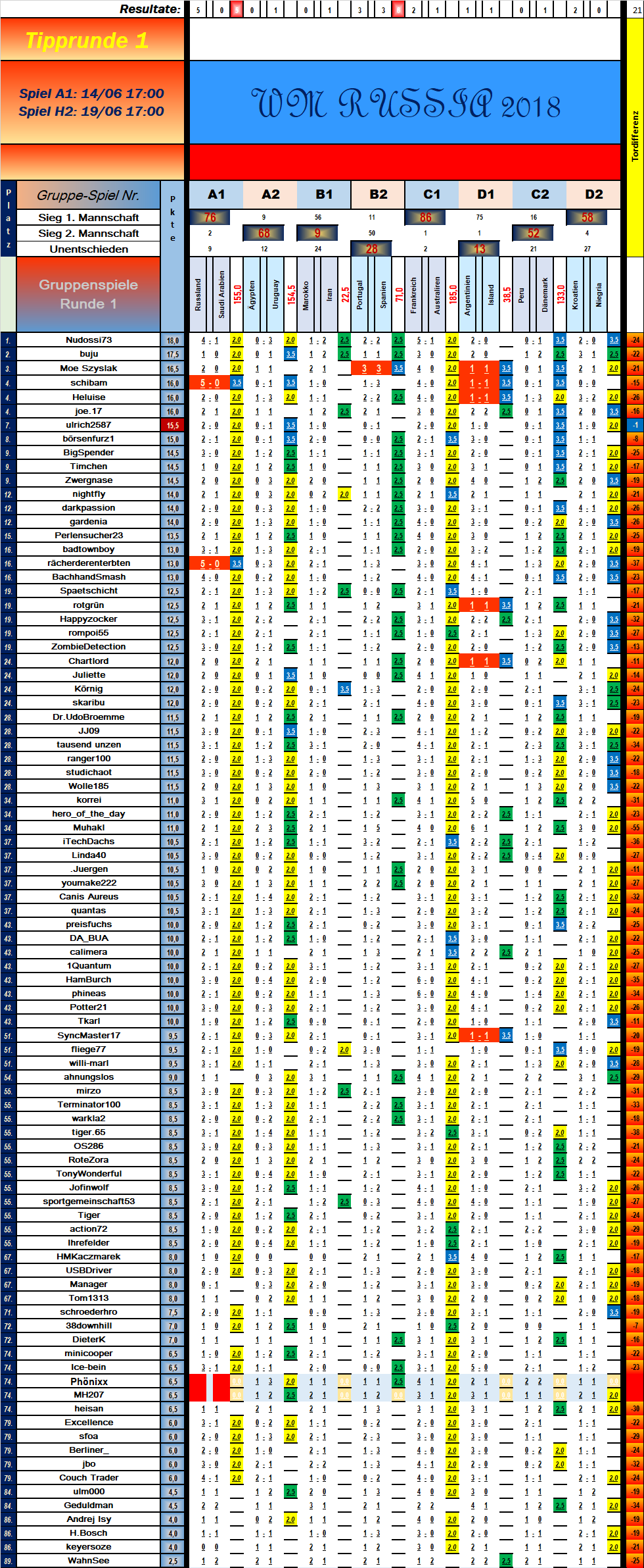 tabelle_vorrunde_1_spiel_8.png