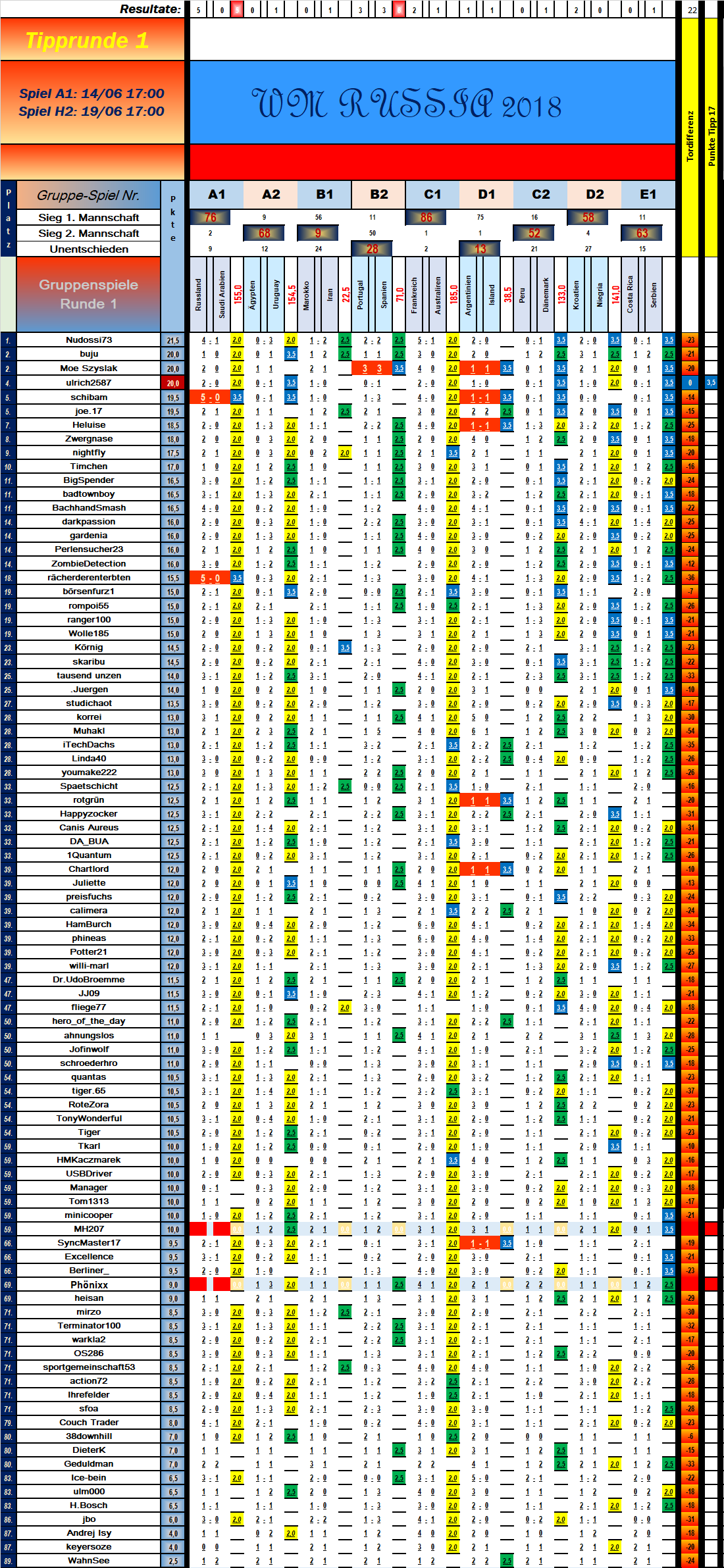 tabelle_vorrunde_1_spiel_9.png