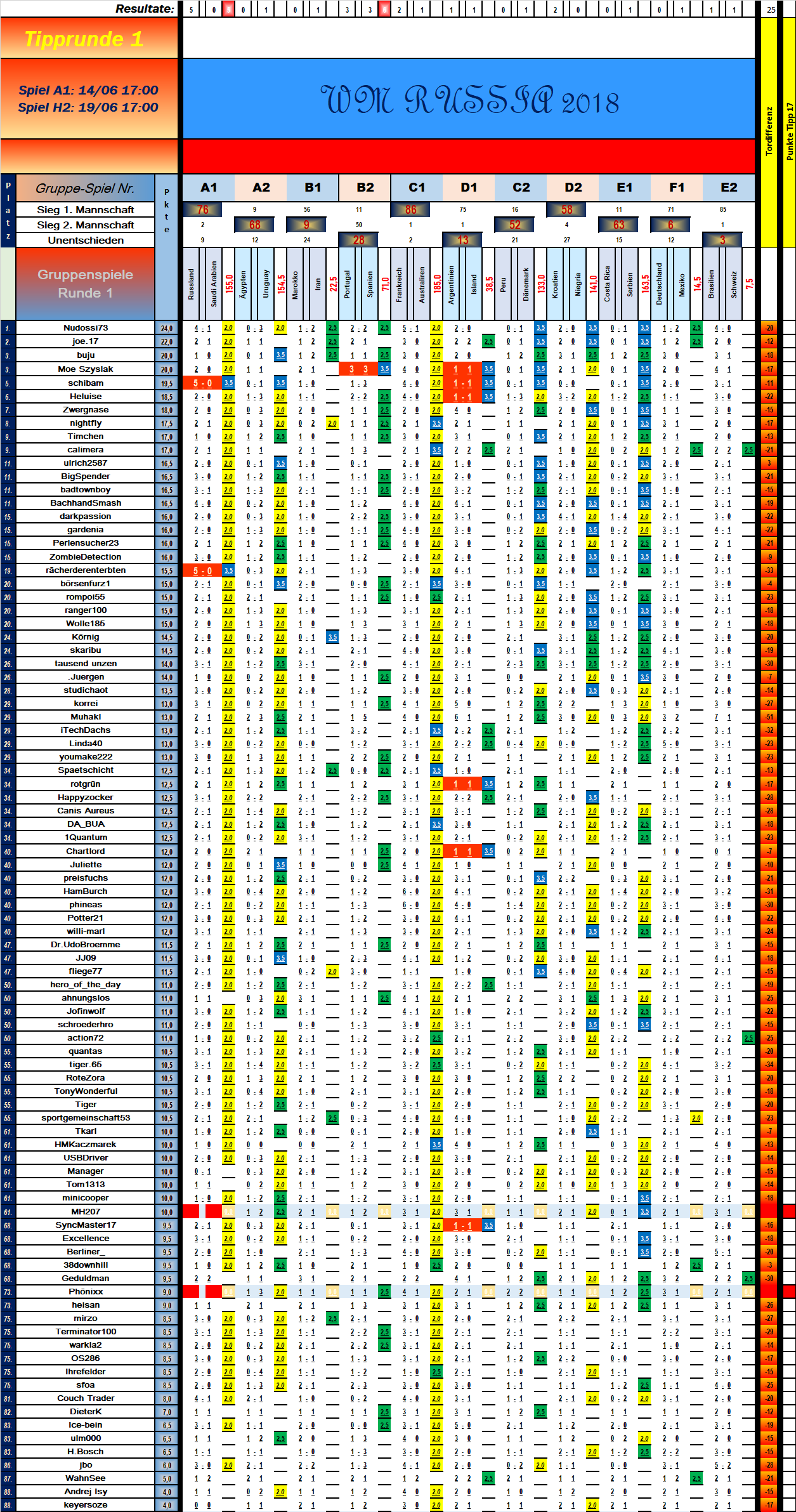 tabelle_vorrunde_1_spiel_11.png