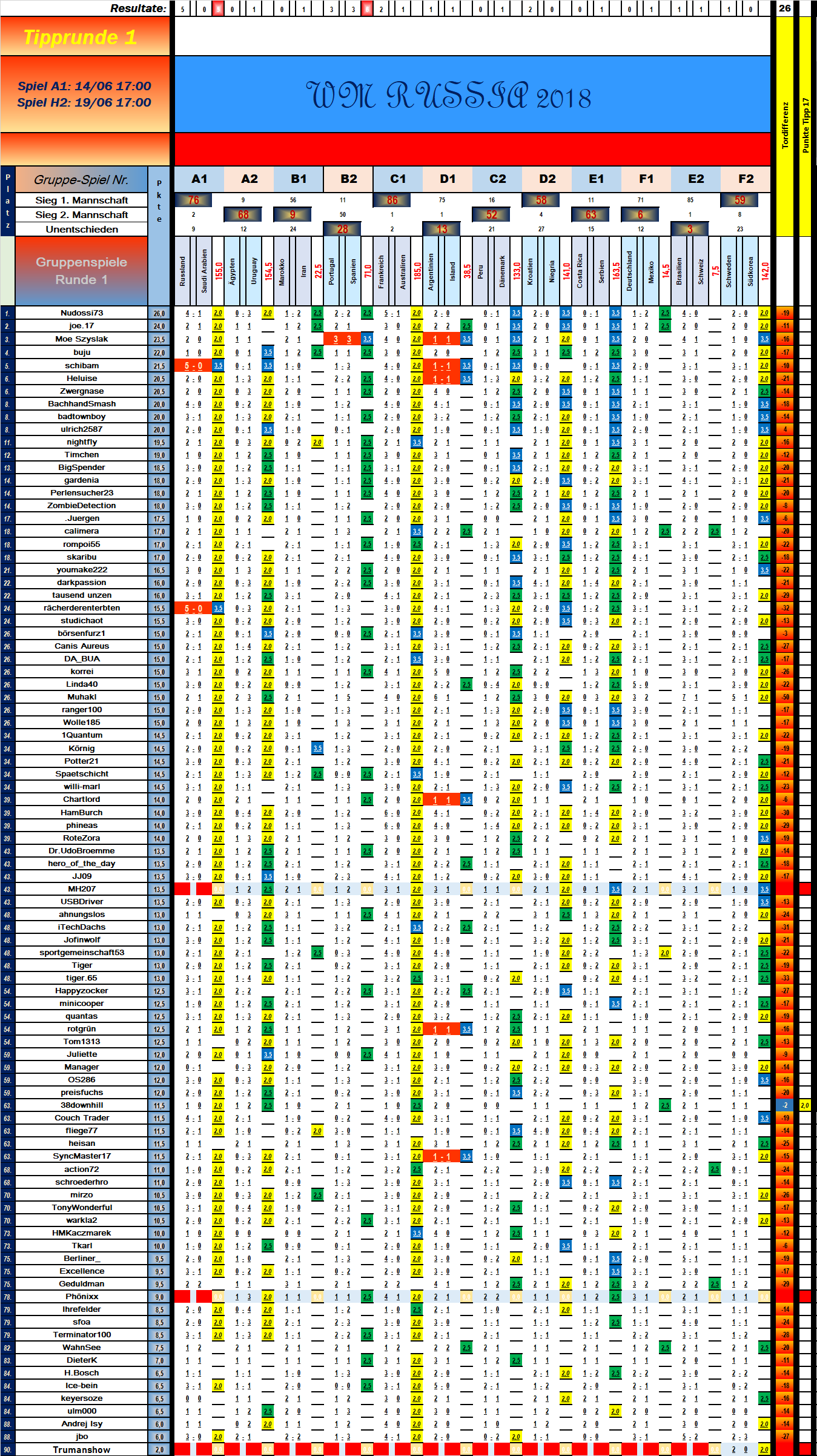 tabelle_vorrunde_1_spiel_12.png