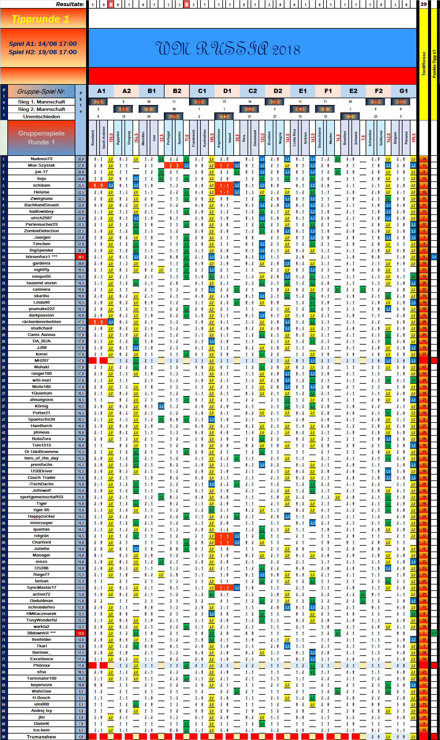 tabelle_vorrunde_1_spiel_13.png