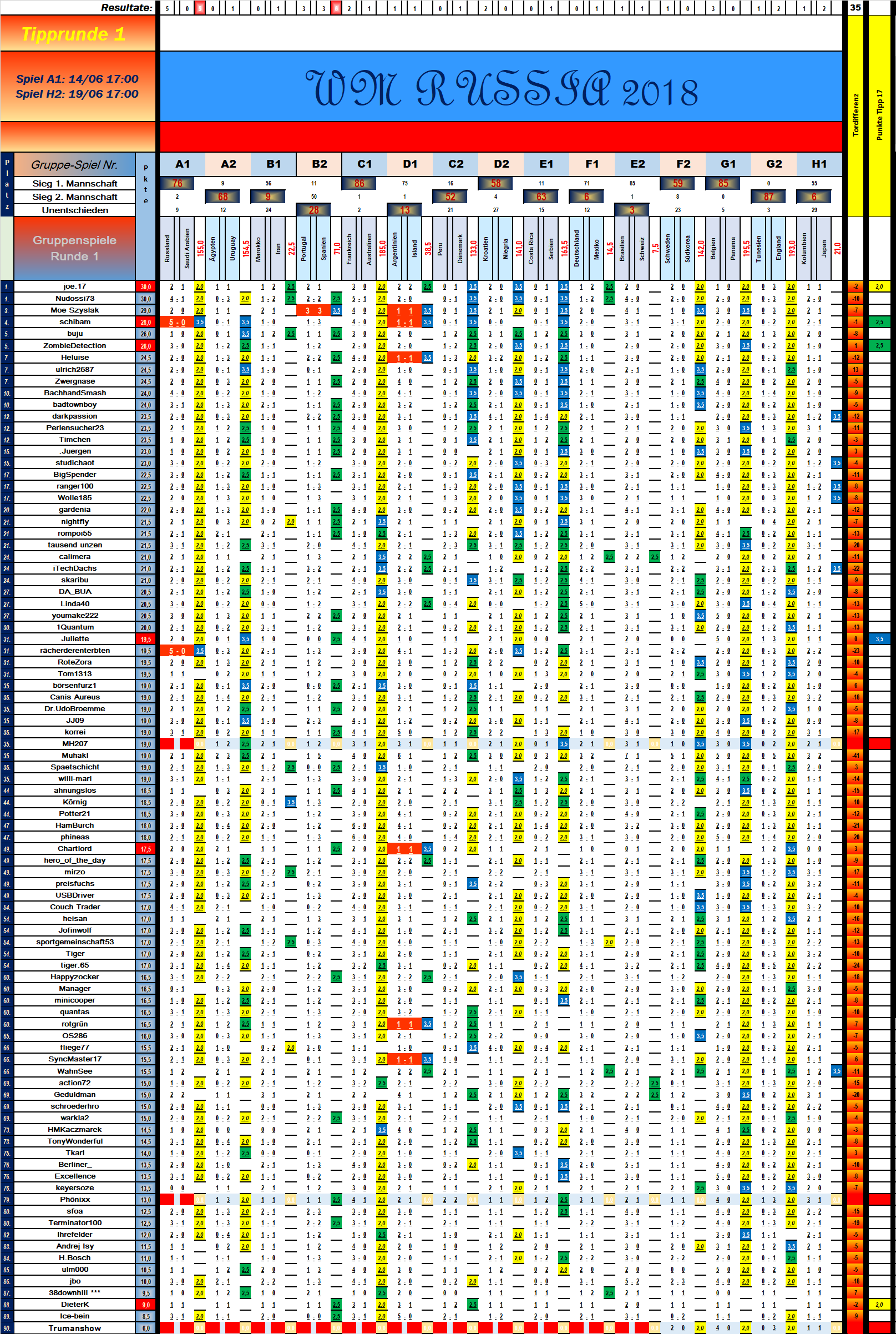 tabelle_vorrunde_1_spiel_145.png