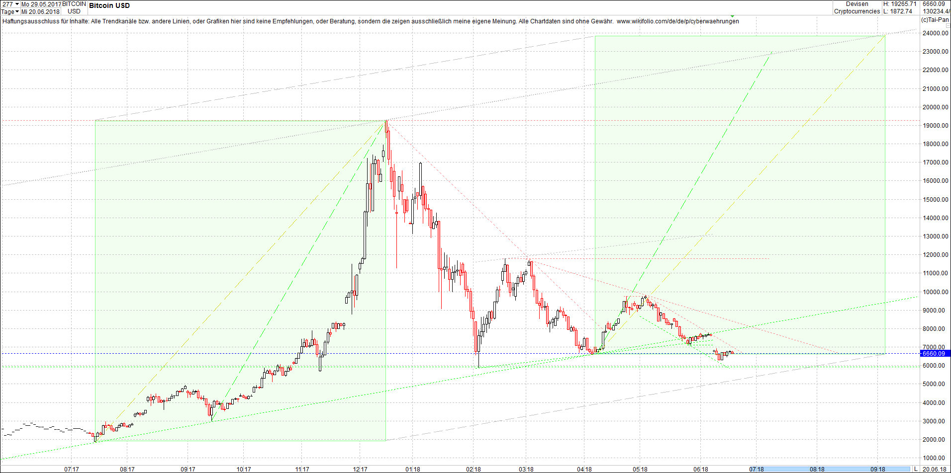 bitcoin_chart_heute_vormittag.png