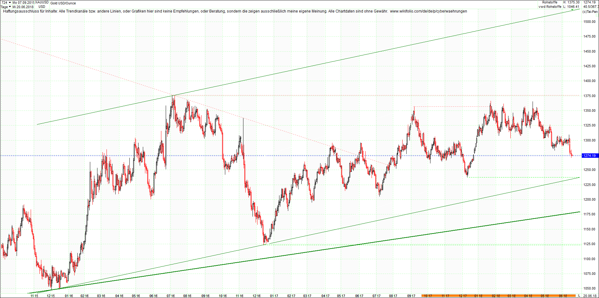 gold_chart_heute_nachmittag.png