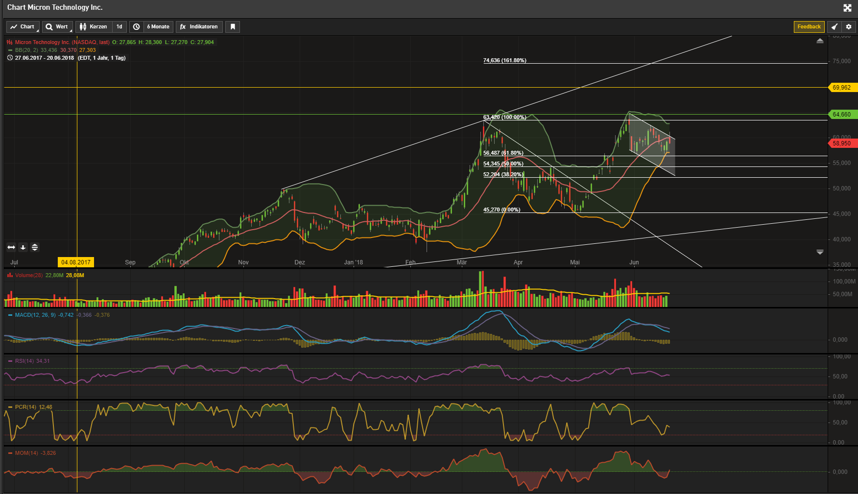 micron_chart.png