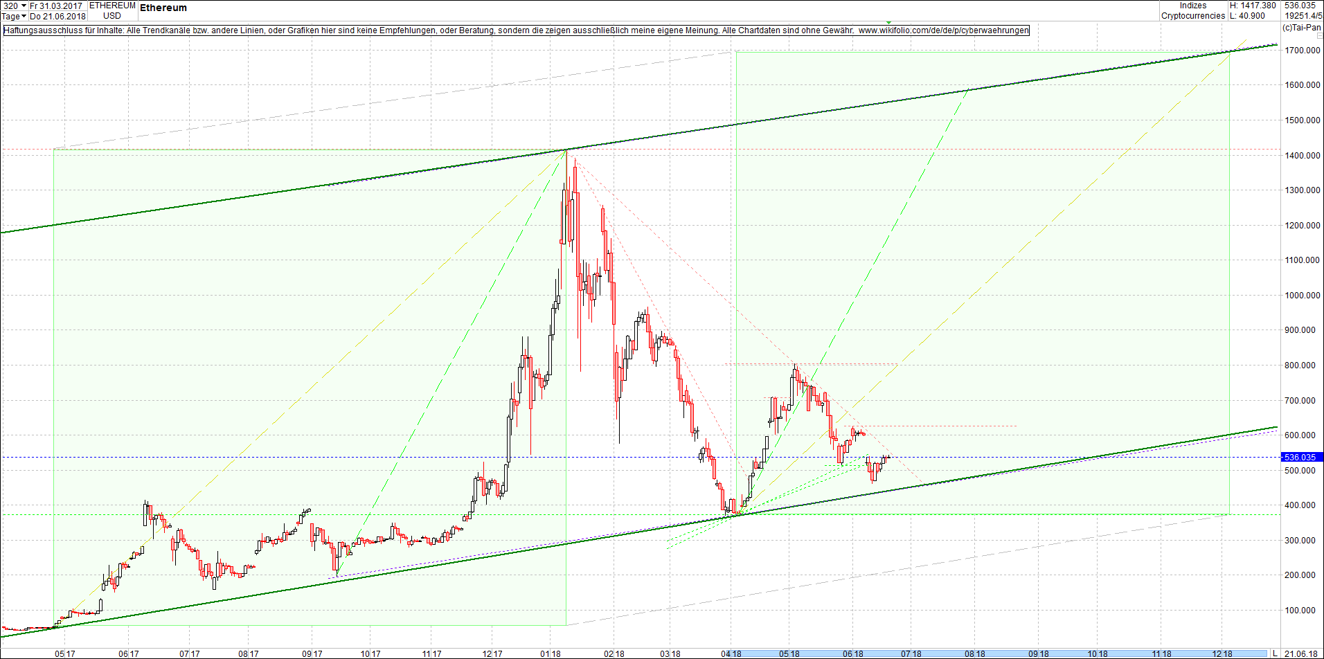 ethereum_chart_heute_mittag.png