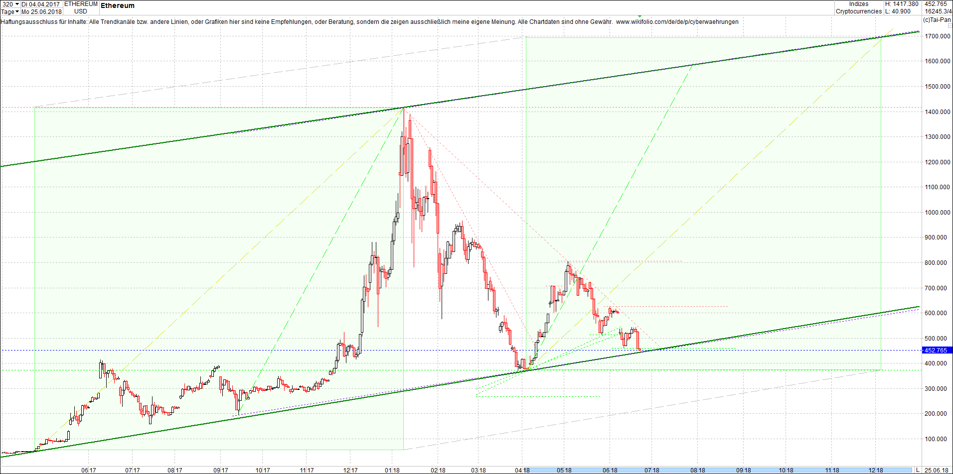 ethereum_chart_heute_vormittag.png