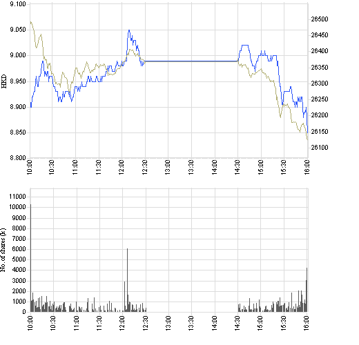 883_intraday_e.png