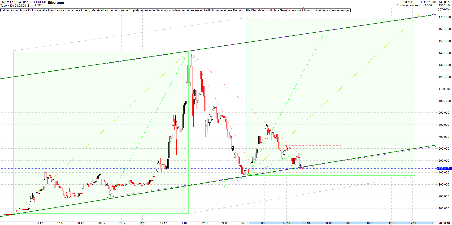 ethereum_chart_nachmittag.png