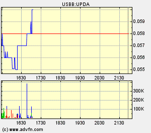 chart.bmp