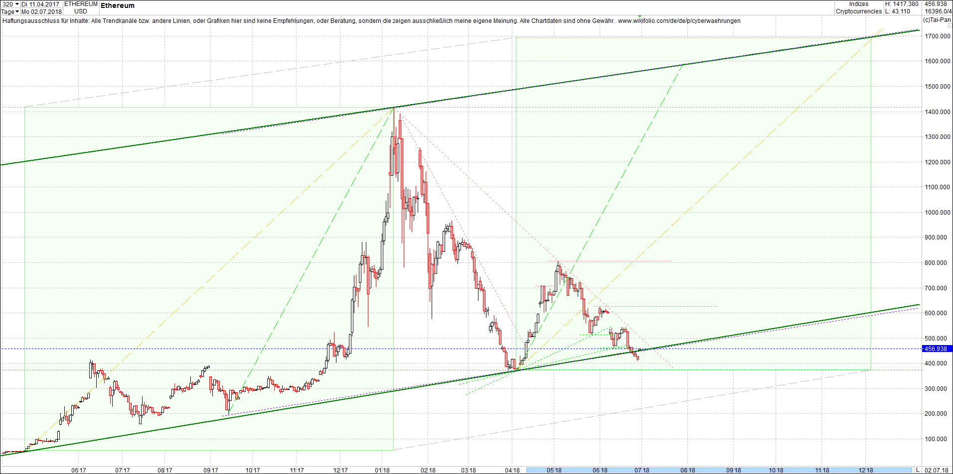 ethereum_chart_nachmittag.png