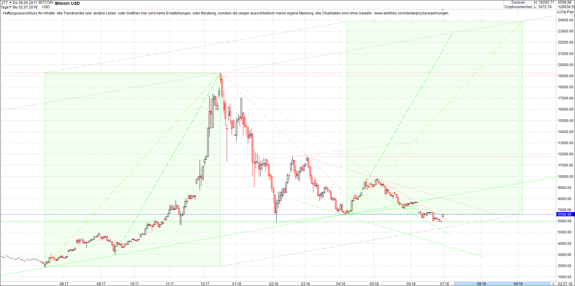 bitcoin_chart_am_sp__ten_abend.png