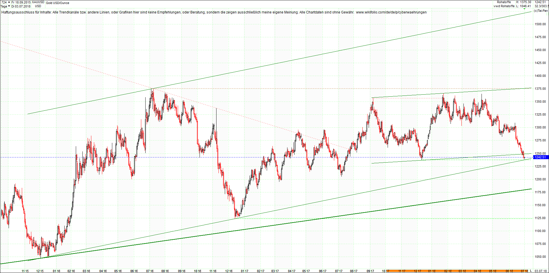 gold_chart_heute_morgen.png