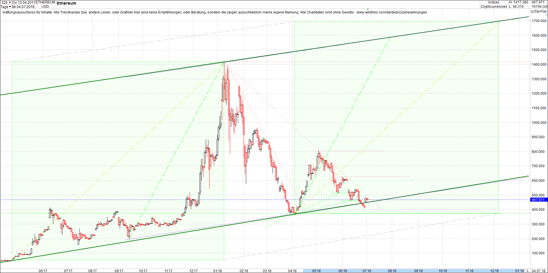 ethereum_chart_heute_am_mittag.png