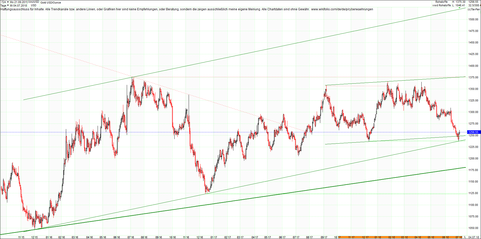 gold_chart_heute_nachmittag.png