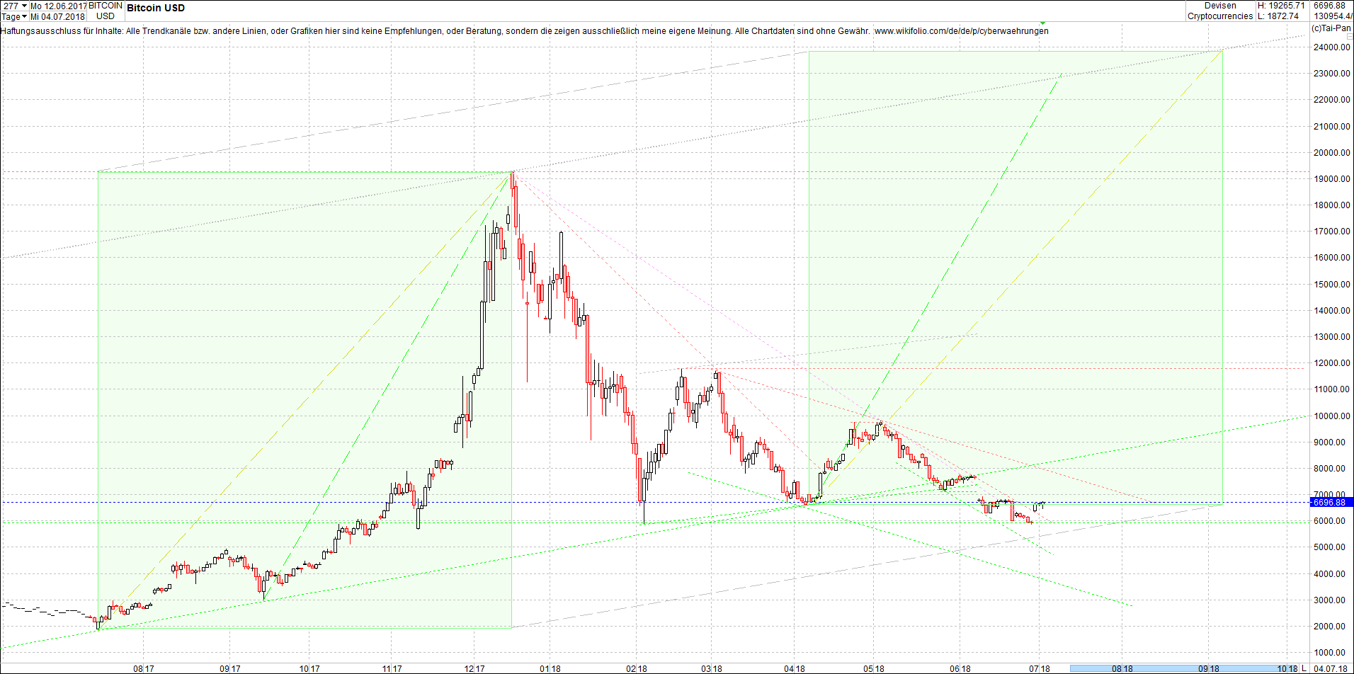 bitcoin_chart_am_sp__ten_abend.png