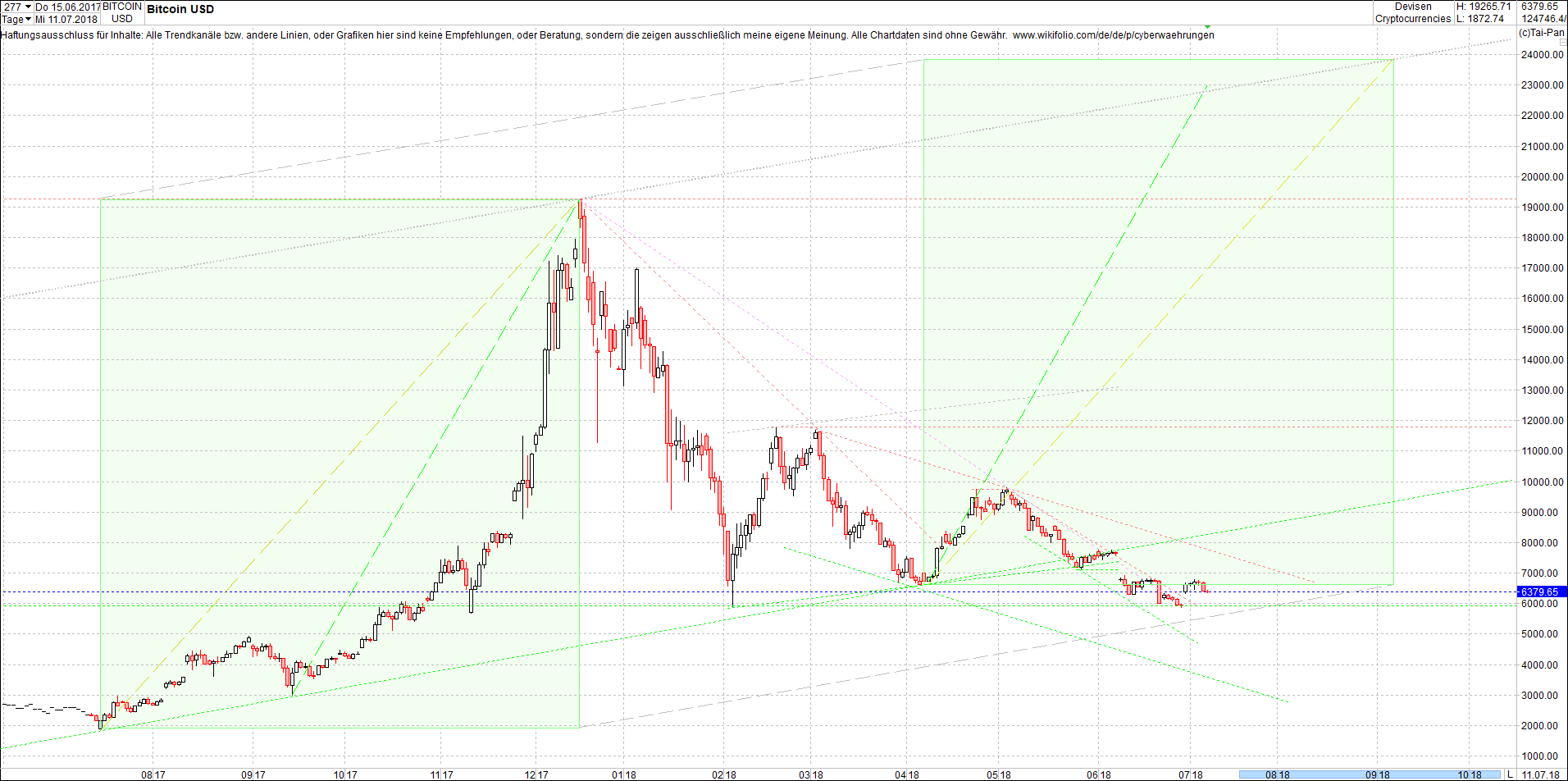 bitcoin_chart_am_sp__ten_abend.png