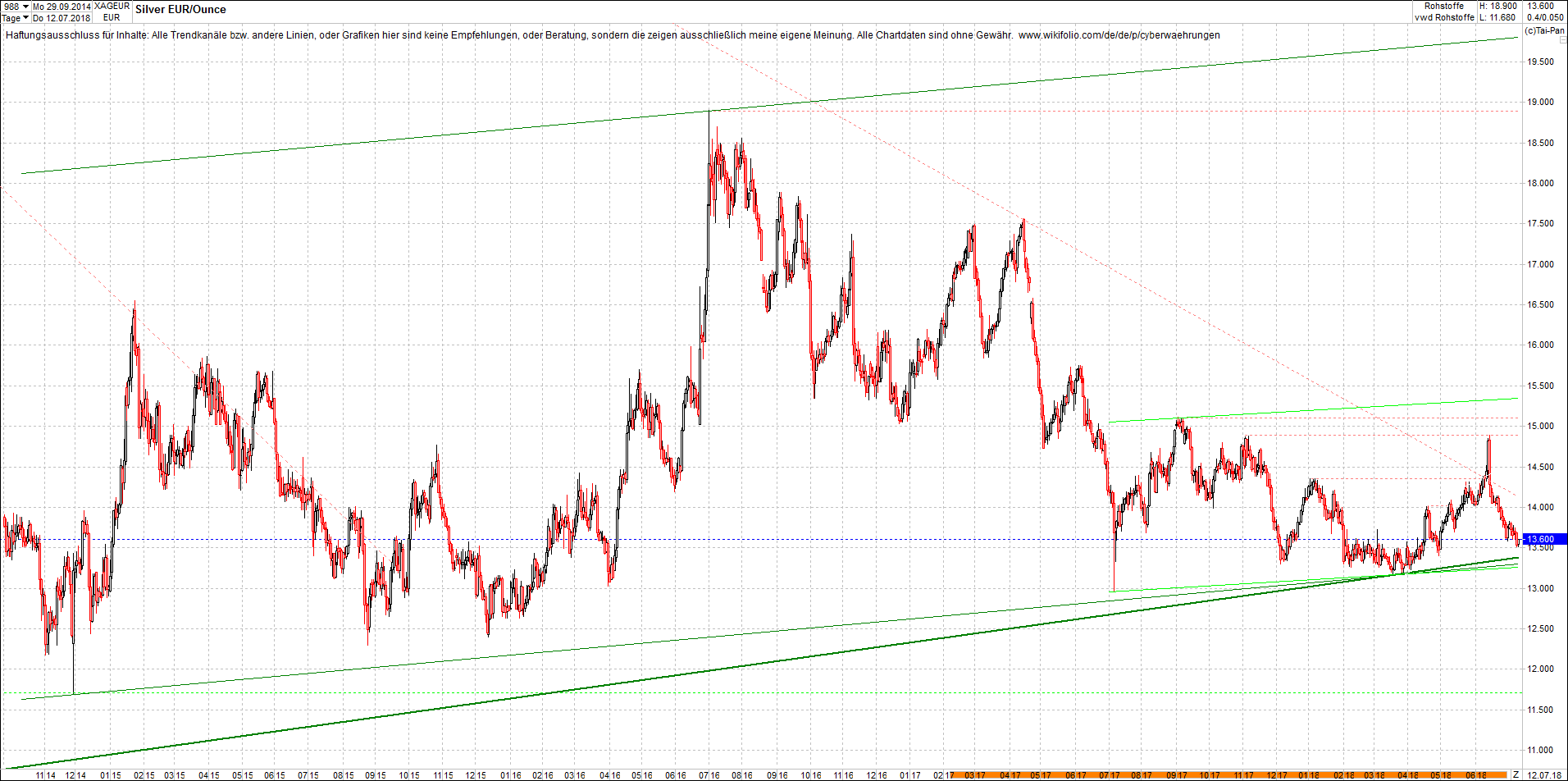 silber_chart_von_heute_morgen.png